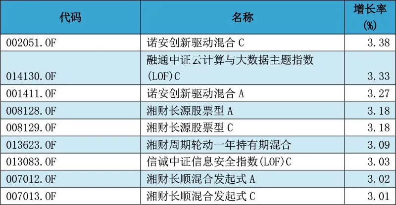 2025新澳今晚资料041期 03-19-20-22-38-46D：18,探索未来彩票奥秘，解析新澳今晚资料第041期（附详细分析）