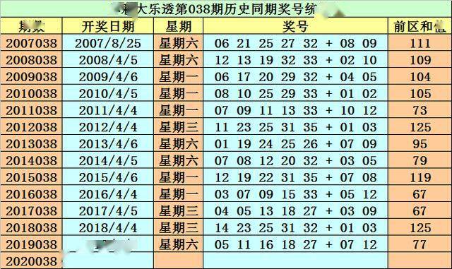 澳门最精准的资料免费公开104期 23-25-32-33-35-45Y：07,澳门最精准的资料免费公开，探索第104期的秘密与数字魅力