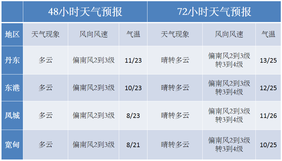 今晚9点30开什么生肖明007期 02-03-06-15-34-42M：12,今晚9点30开什么生肖？明007期生肖揭晓——探寻幸运数字与生肖的奥秘