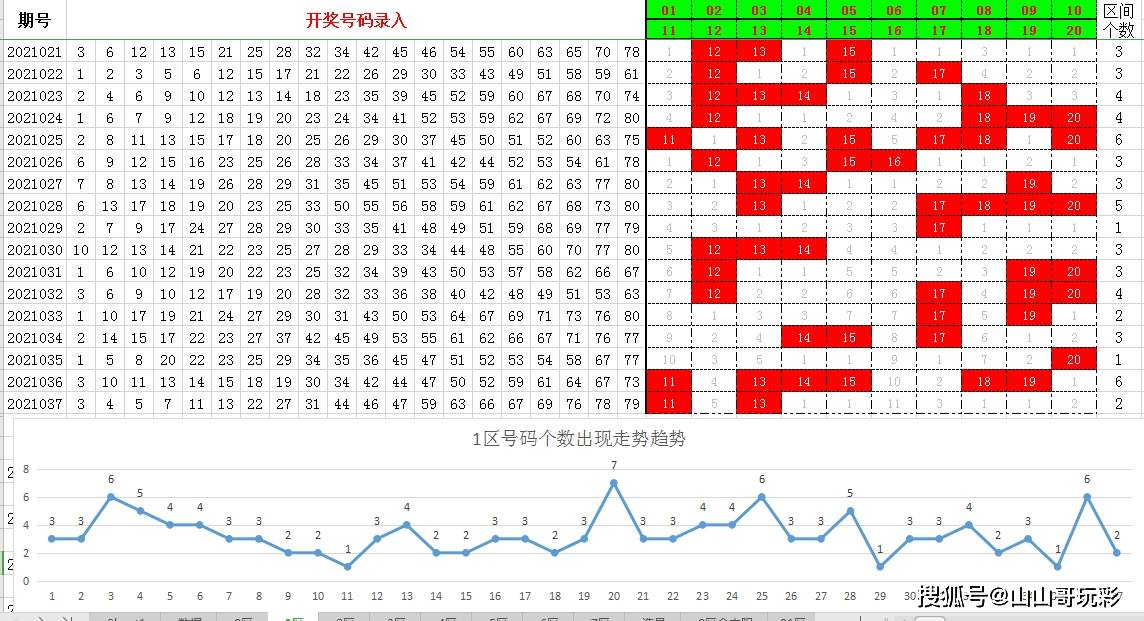 2025新澳门原料免费079期 11-12-21-24-27-31W：06,探索澳门未来，原料免费时代的来临与数字解码的奥秘（关键词，新澳门原料免费、数字解码）