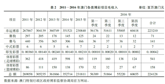 777788888新澳门开奖028期 48-21-15-30-13-07T：35,探索数字世界的奥秘，新澳门开奖数据解析与策略探讨