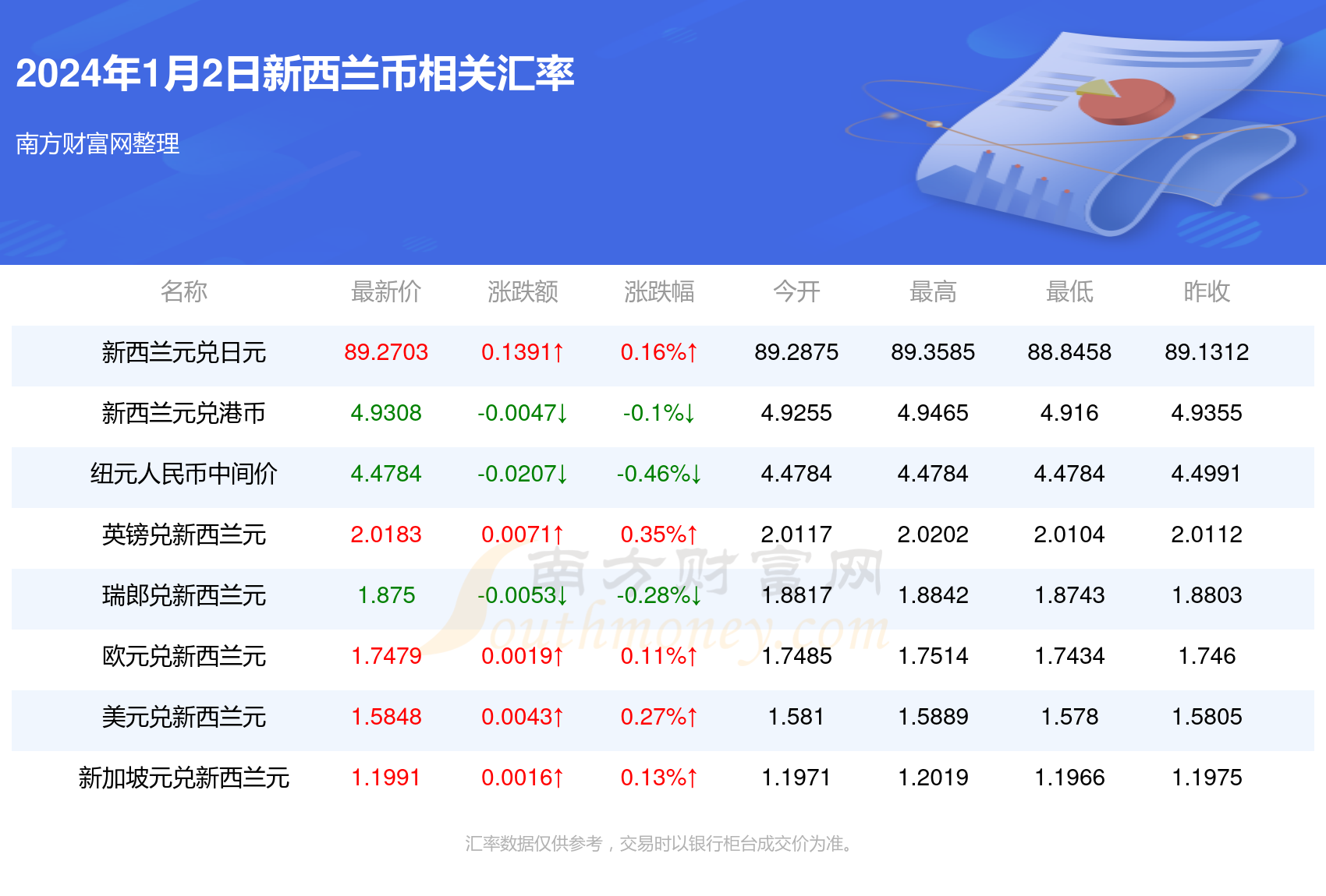 2025新澳正版资料最新更新029期 16-09-04-40-24-26T：18,探索新澳正版资料，最新更新第029期（日期，T，18）的奥秘与解析