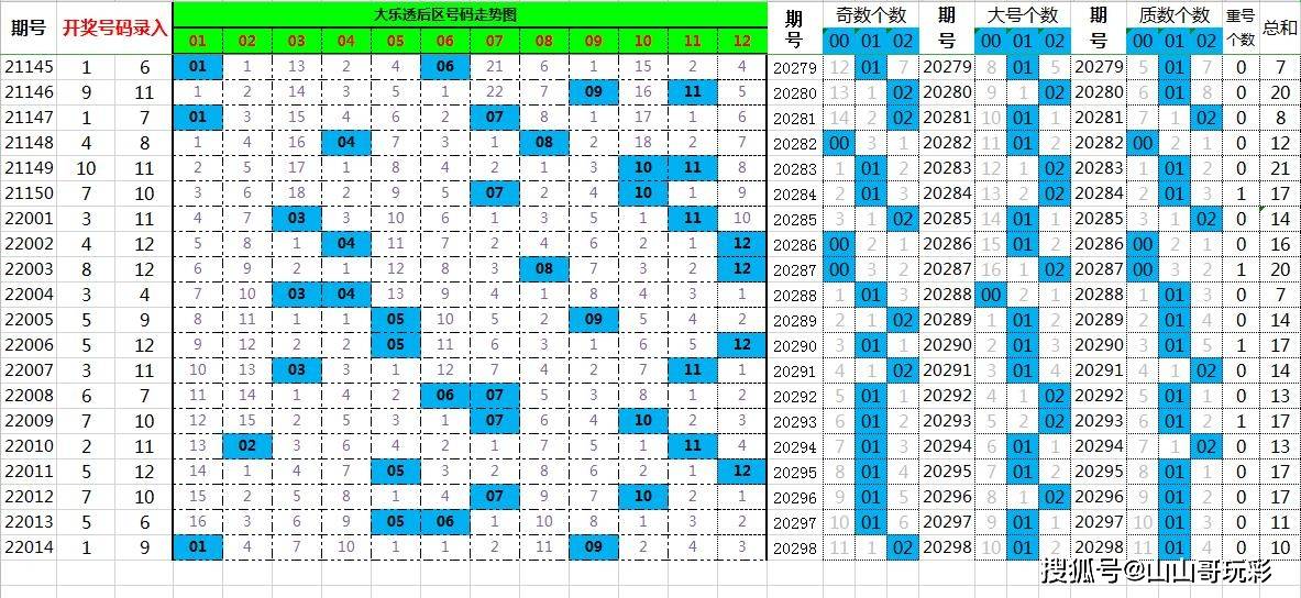 管家婆必出一肖一码043期 09-22-13-28-40-34T：35,管家婆必出一肖一码——揭秘数字背后的秘密（第043期分析）