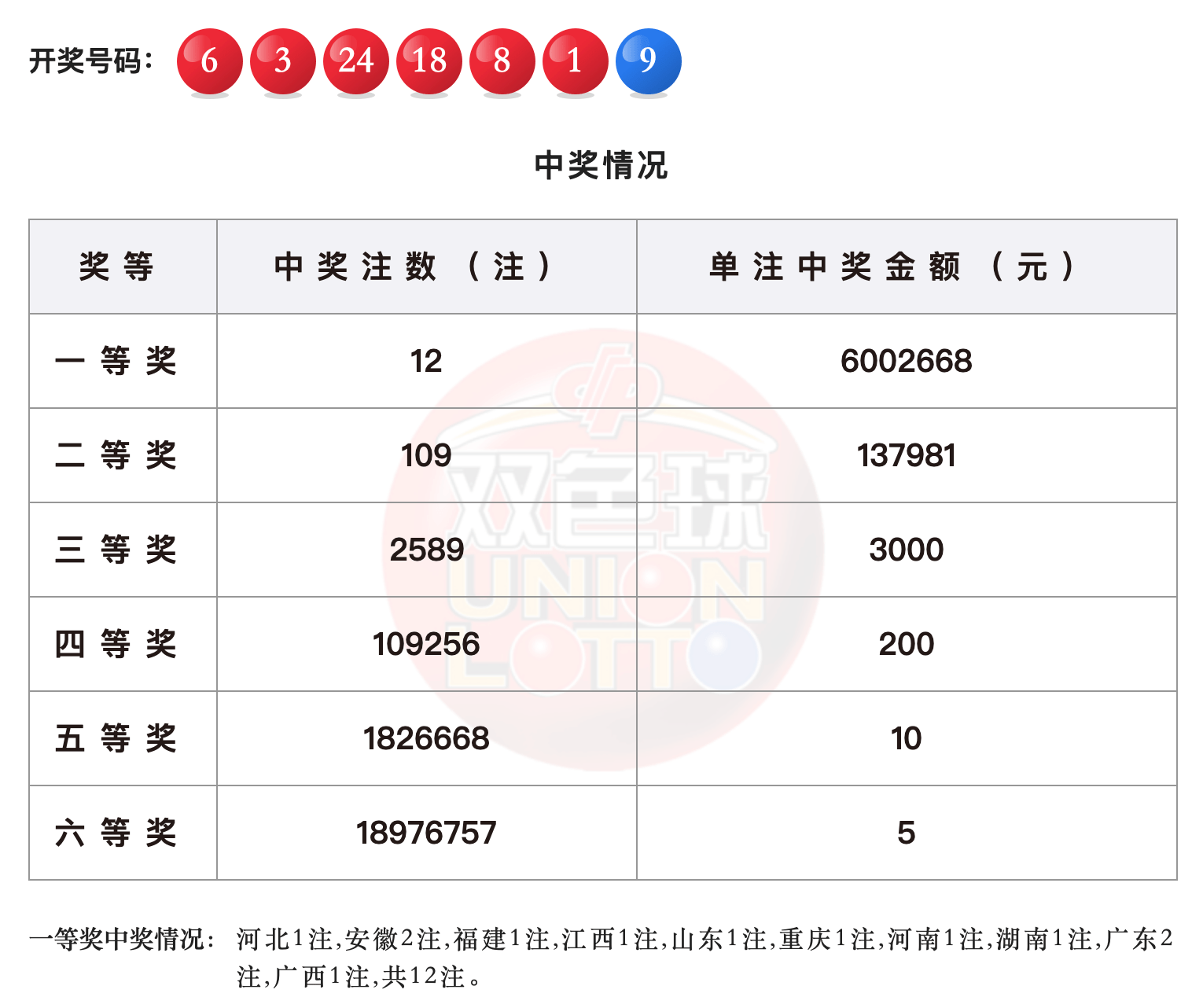 新澳门49码中奖规则056期 13-19-42-27-06-16T：35,新澳门49码中奖规则详解，第056期开奖结果及解析