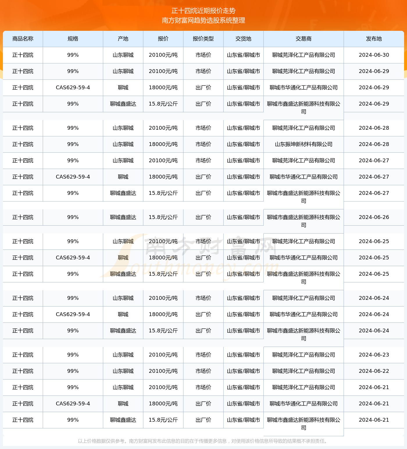 2024年澳门内部资料081期 05-14-25-36-39-45A：45,探索澳门未来之门，解读澳门内部资料第081期（预测版）